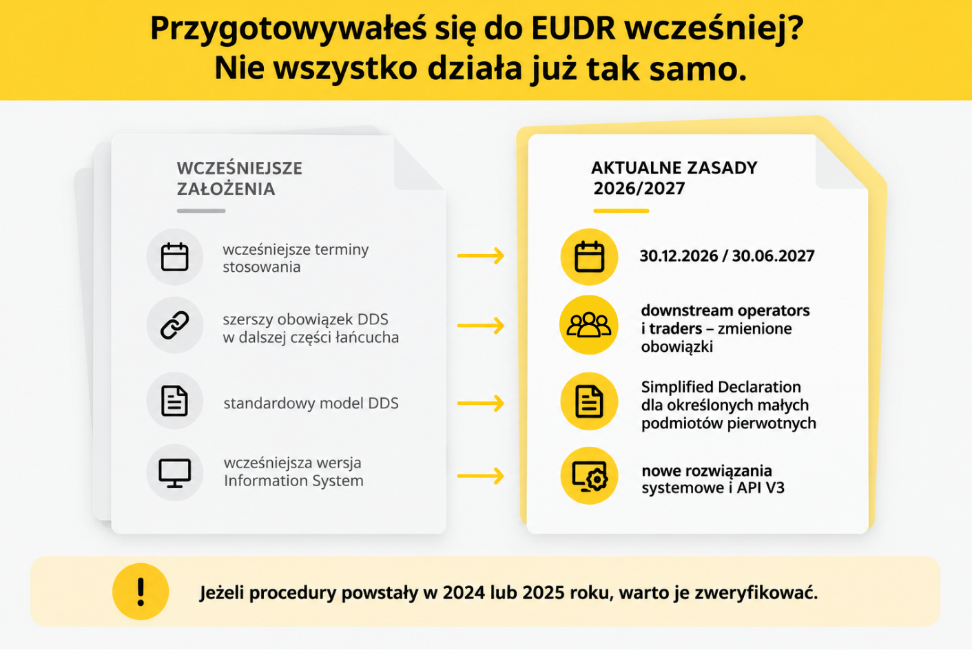 Przygotowywałeś się do EUDR wcześniej?
Nie wszystko działa już tak samo.
